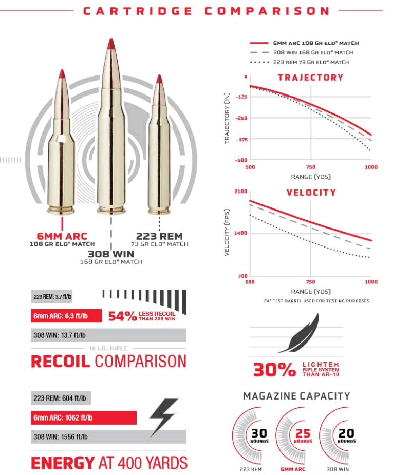 Mini 14 / 30 Cartridge & Chamber Line Up