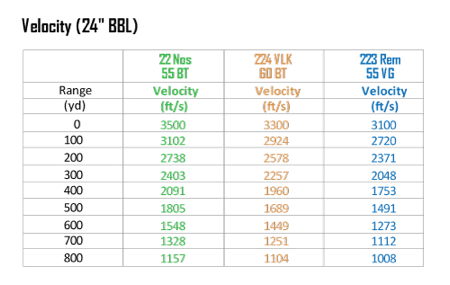 Straight Walled Cartridge Ballistics Chart